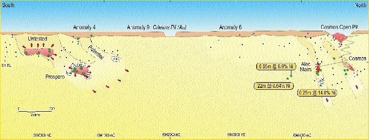 A cross-section showing Jubilee Mines' promising nickel-mineralized zones near its Cosmos open-pit mine.