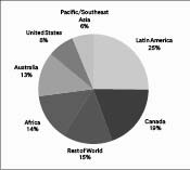 Worldwide nonferrous exploration budgets by region, 2010 (more than 2,200 companies' budgets, totaling US$11.5 billion). (Note: The annual budget totals for Canada, Australia, and the United States are typically much larger than those of most other countries; as a result, MEG treats these countries as individual regions in its CES studies.) Photo by Metals Economics Group