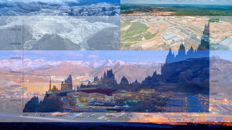 Copper’s tight supply and tariff risks set for a volatile 2026